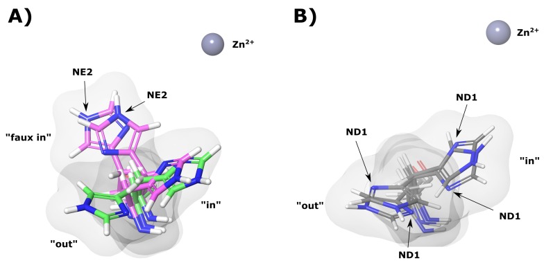 Figure 10