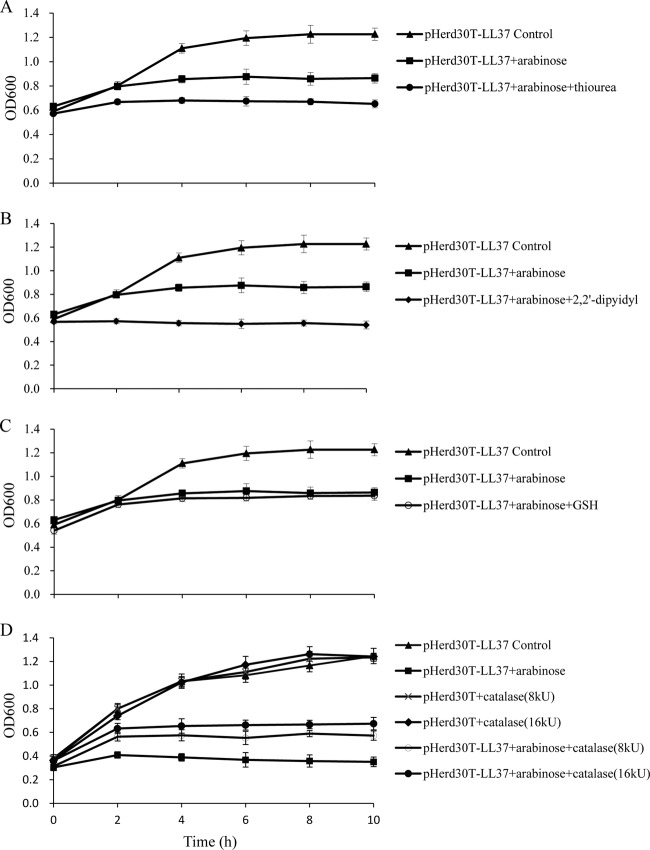 Fig 7