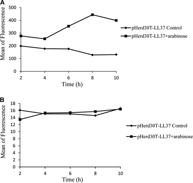 Fig 6