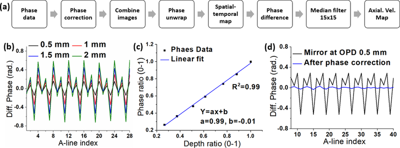 Fig 2.