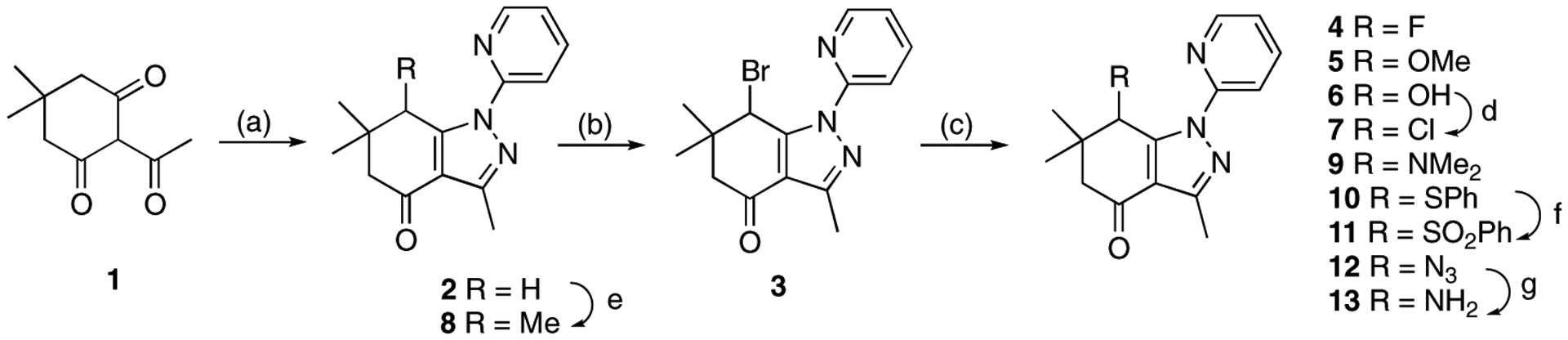 Scheme 1.