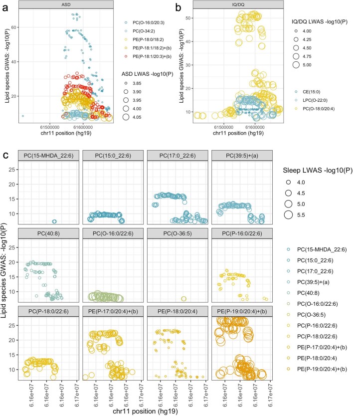 Extended Data Fig. 6