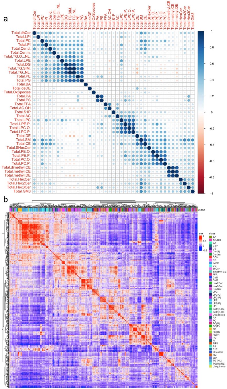 Extended Data Fig. 1