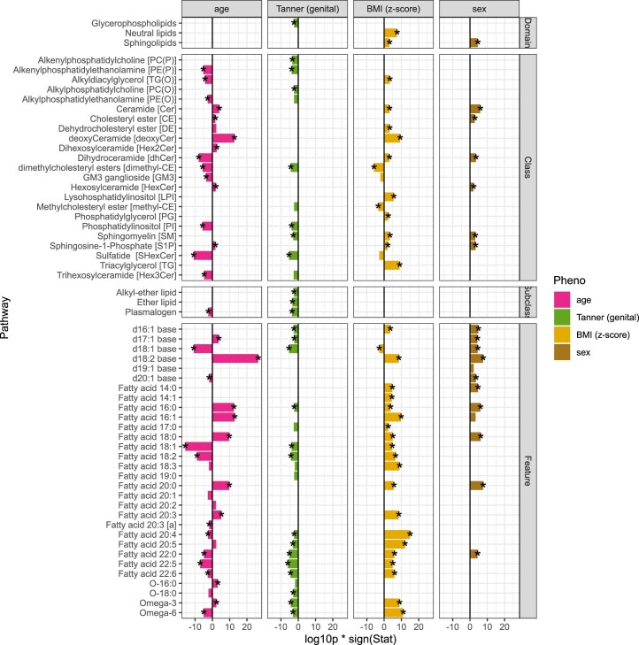 Extended Data Fig. 5