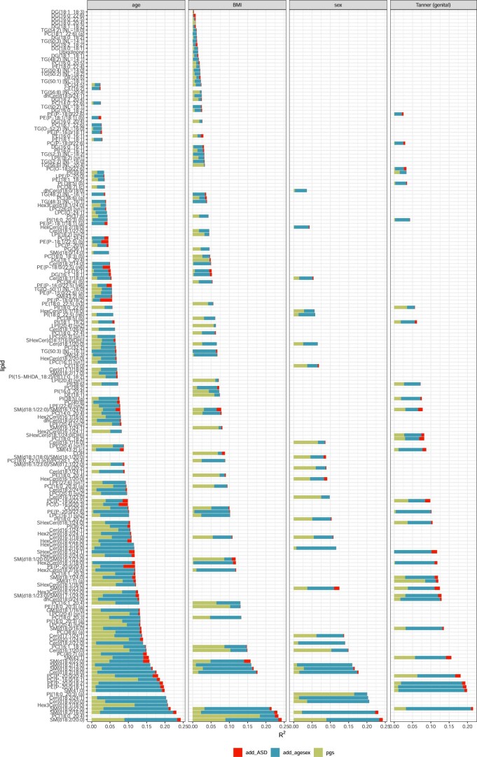 Extended Data Fig. 7