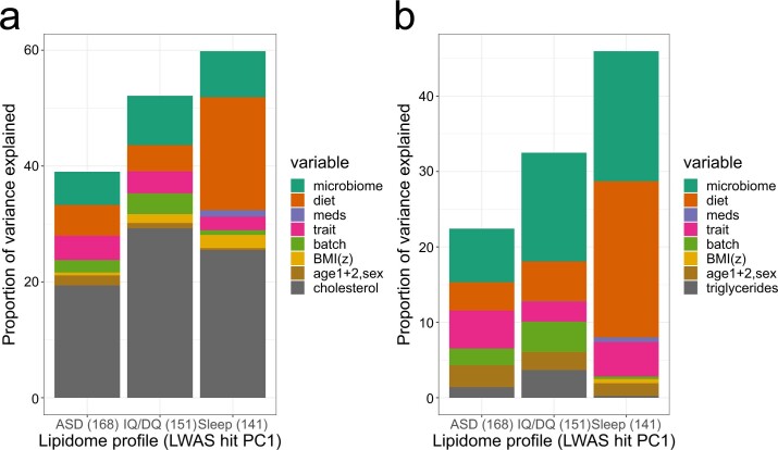 Extended Data Fig. 9