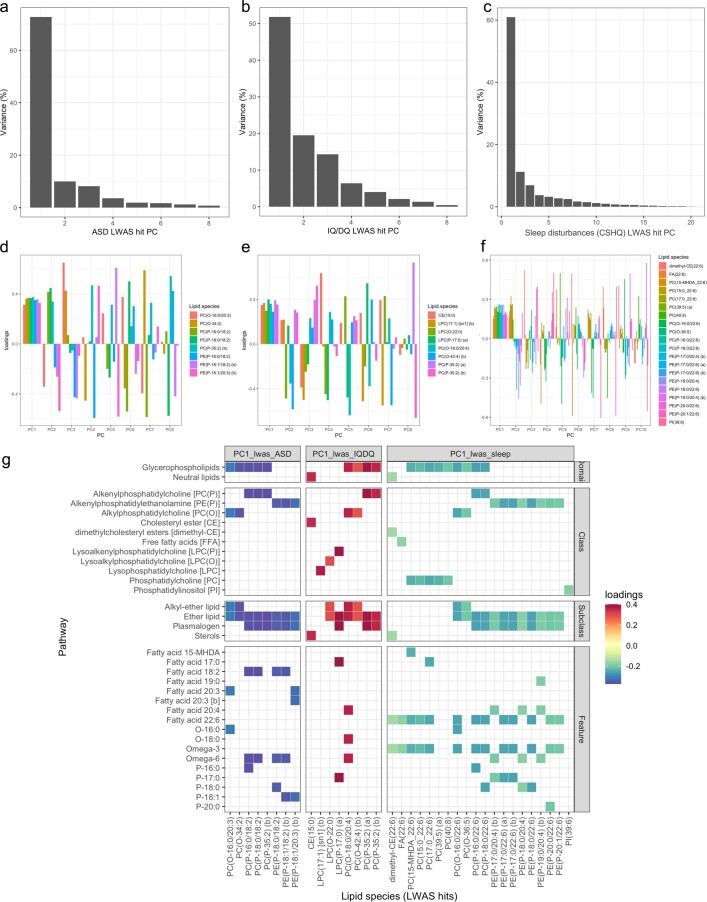 Extended Data Fig. 8