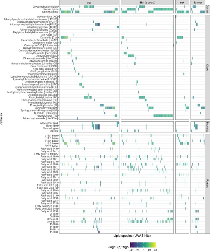 Extended Data Fig. 4