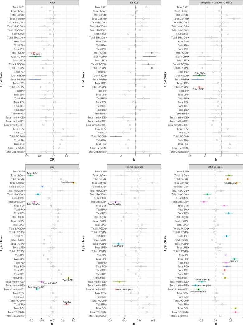 Extended Data Fig. 3