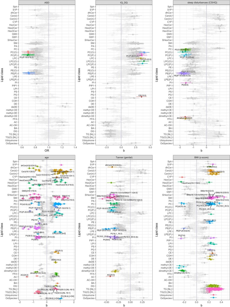 Extended Data Fig. 2