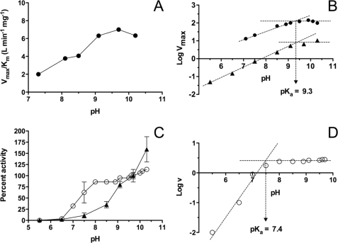 FIGURE 9.