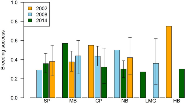 Figure 5