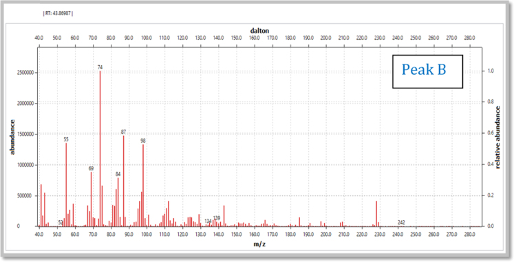 Fig. 1.8