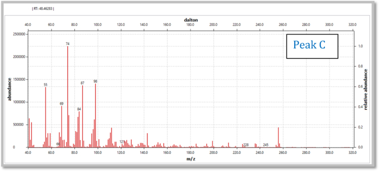 Fig. 1.10