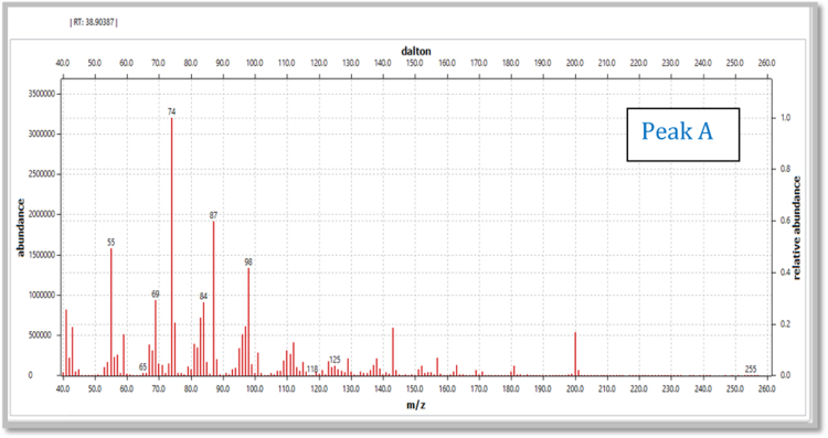 Fig. 1.6