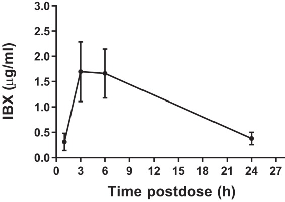 FIG 1