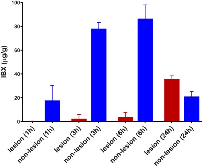 FIG 3