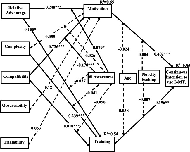 Fig. 2