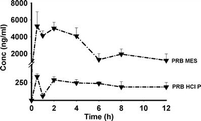 Fig. 6