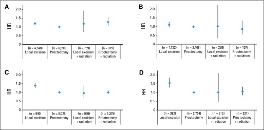 Fig 4.