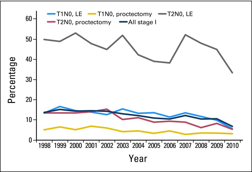 Fig 3.