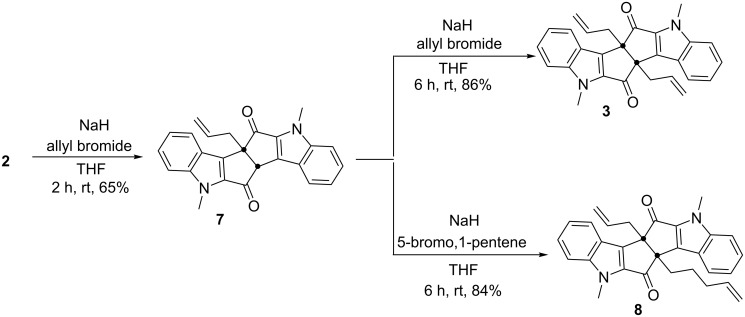 Scheme 2