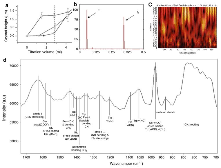 Fig. 13.4