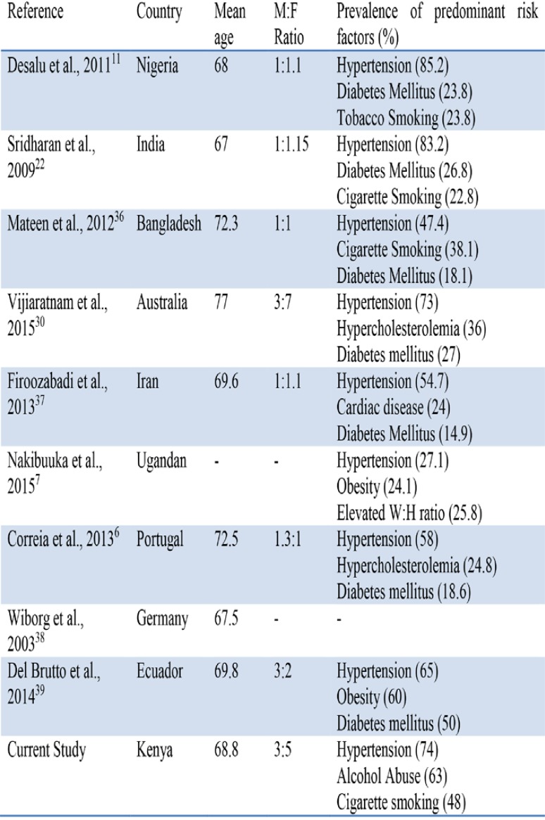 graphic file with name MMJ3101-0050Fig4.jpg