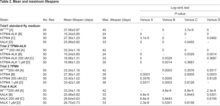 graphic file with name biolopen-8-044362-i2.jpg