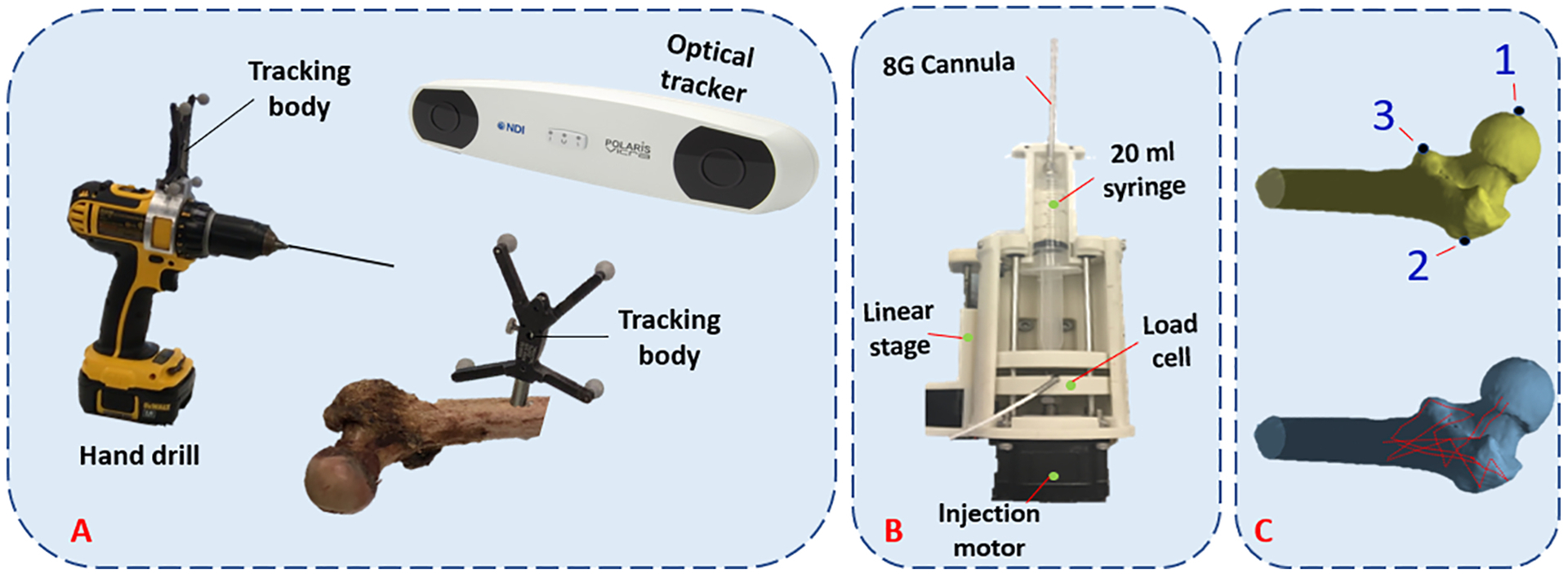 Figure 2 –