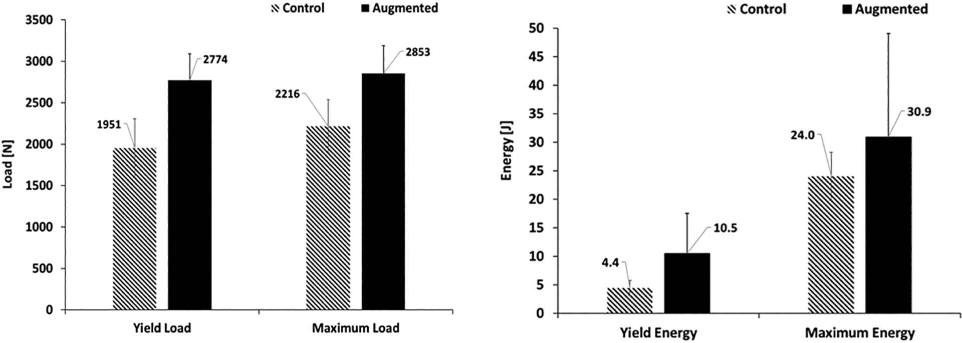 Figure 6 –