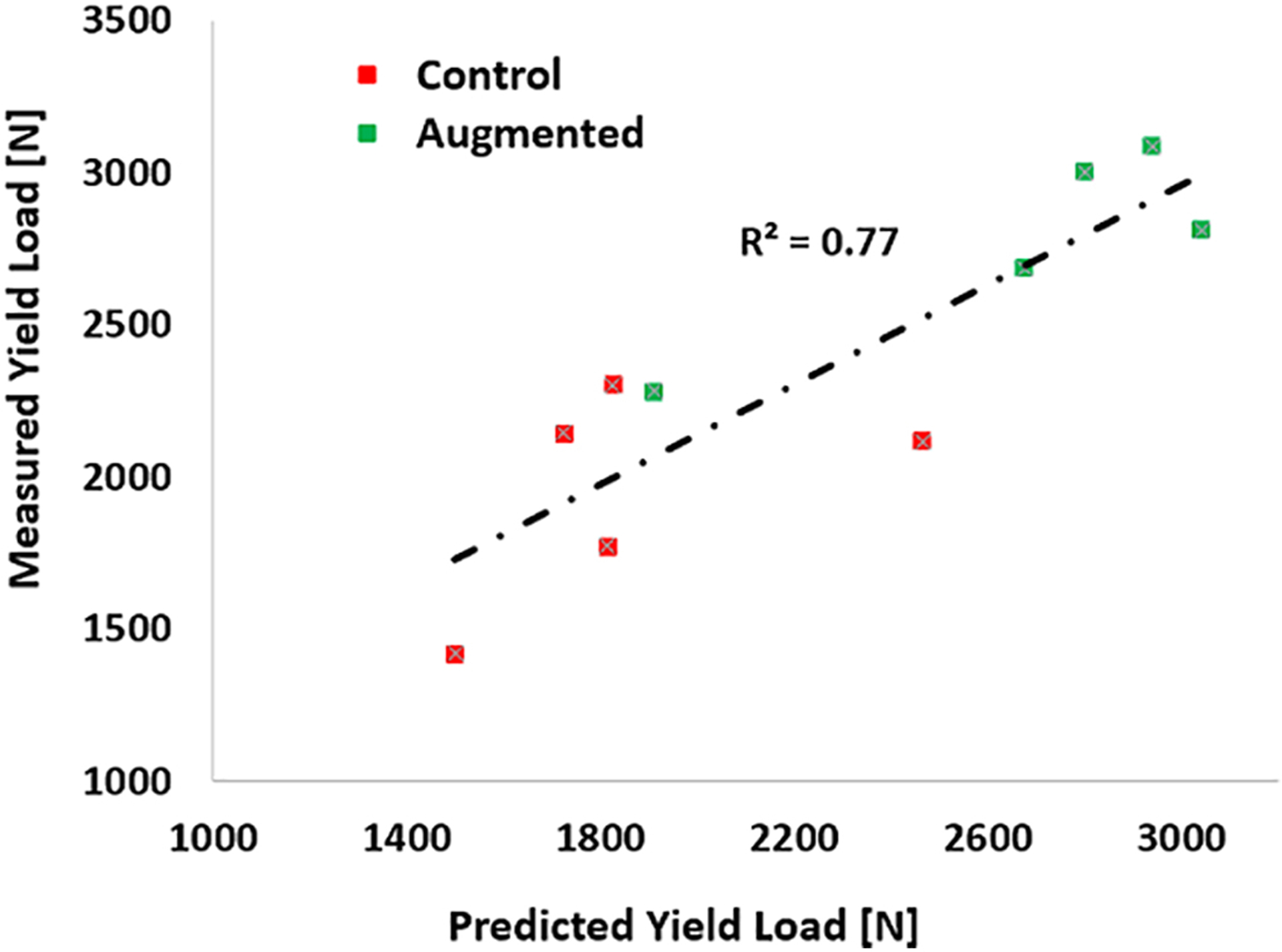 Figure 5 –