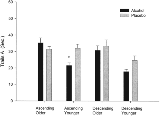 Figure 1a