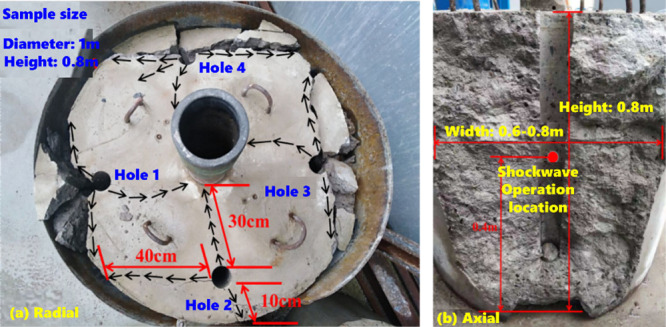 Figure 14