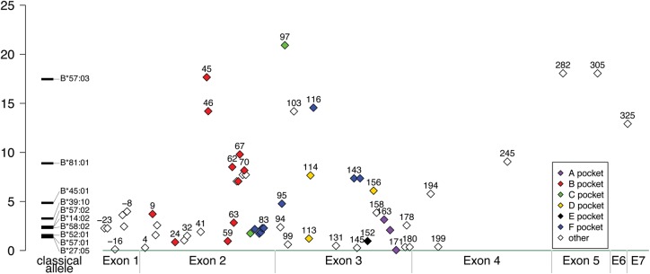 Figure 2.