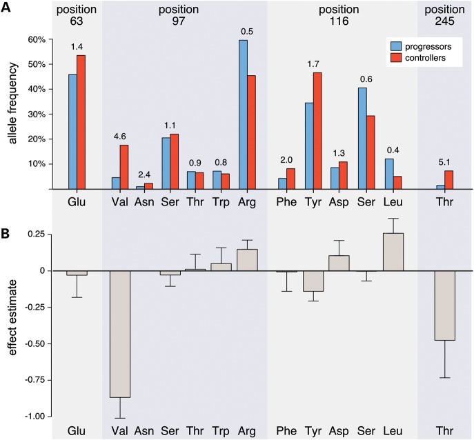 Figure 3.