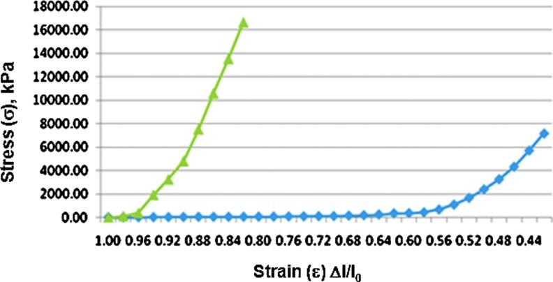 FIG. 5.