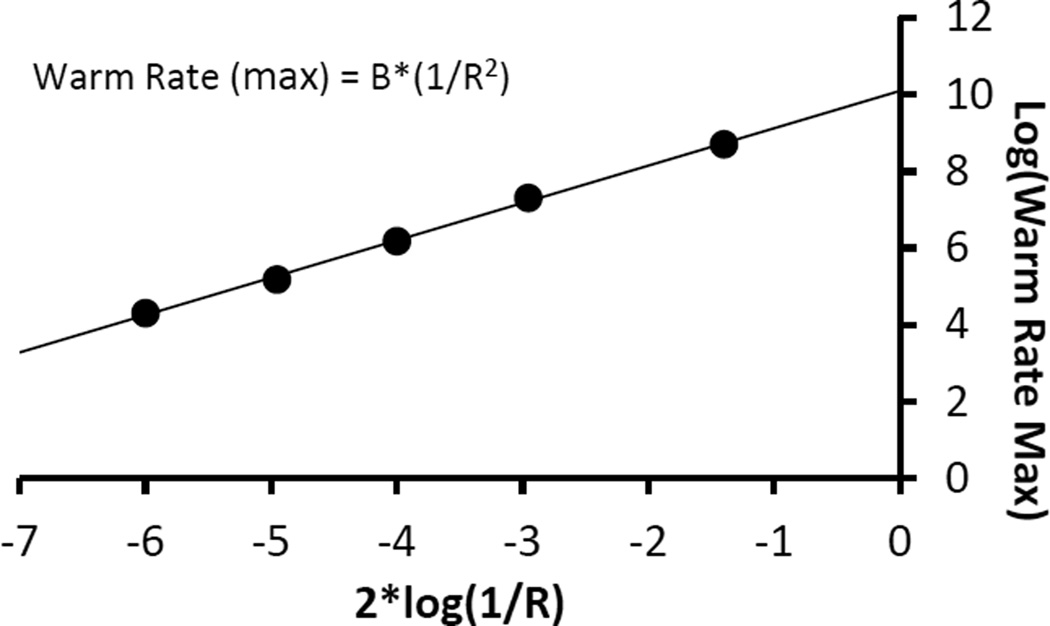 Fig 7