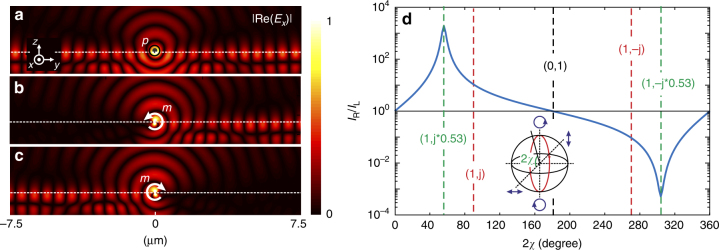 Fig. 2