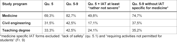 Table 2