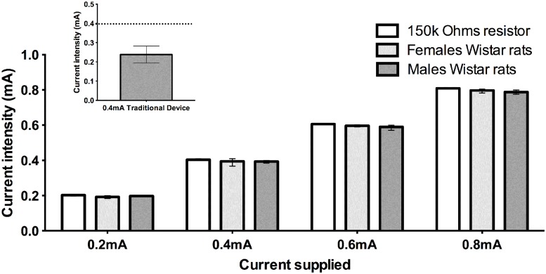 Fig 3