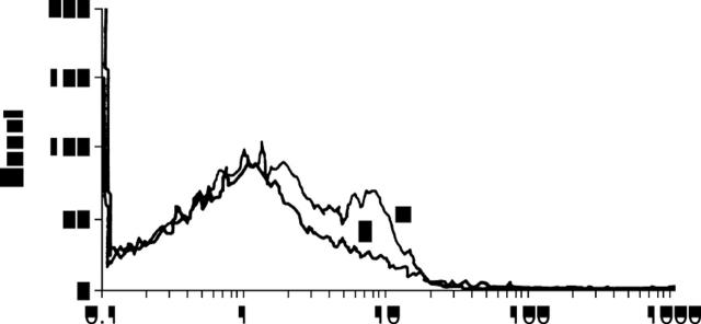 Figure 2  