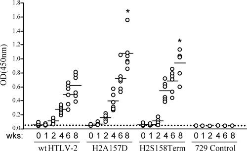 FIG. 6.