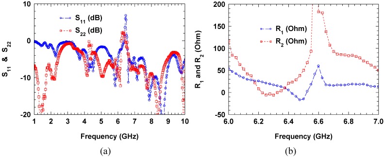 Figure 7