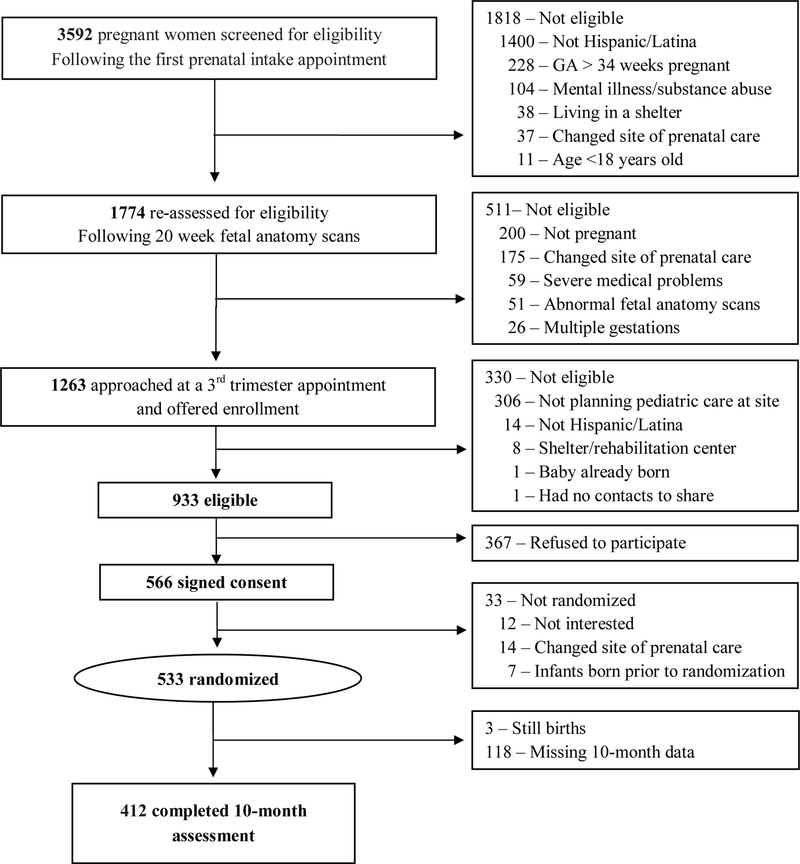 Figure 1: