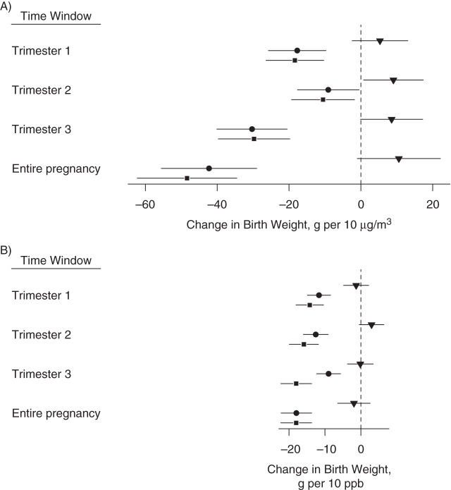 Figure 3.