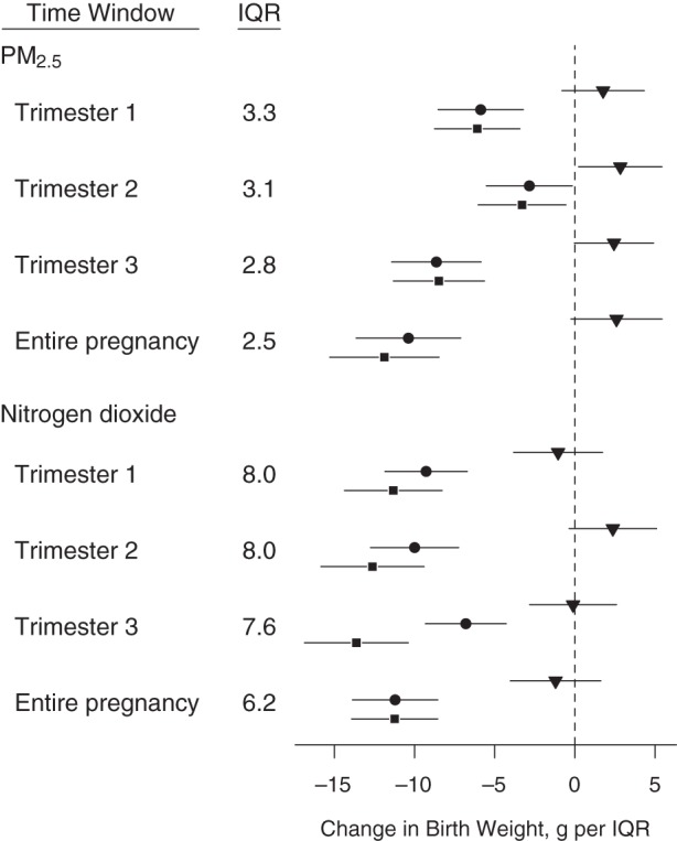 Figure 2.