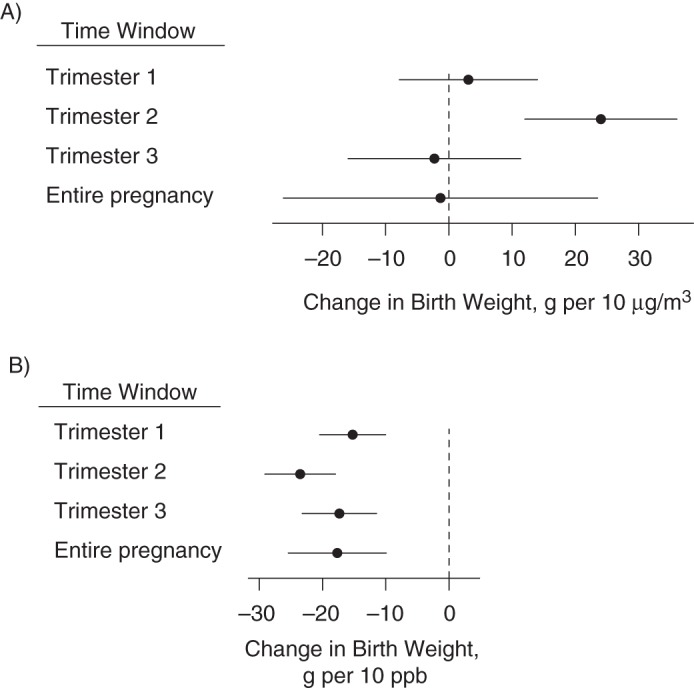 Figure 5.