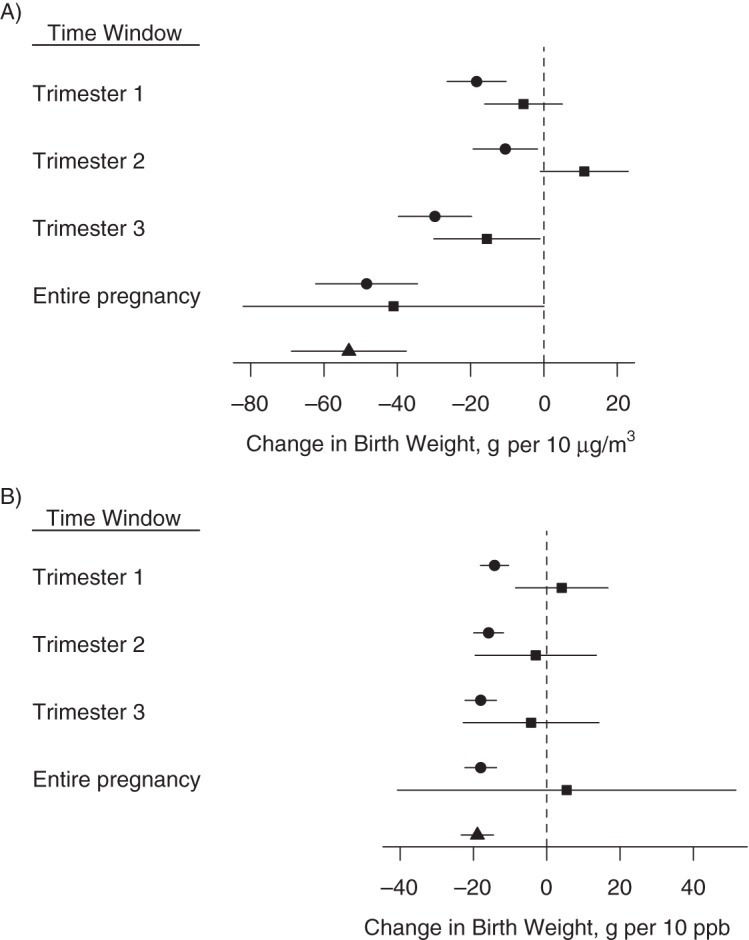 Figure 4.