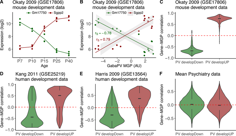 Figure 3: